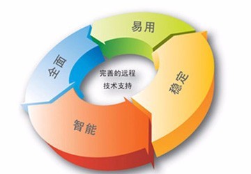 北京IT外包公司 專業(yè)IT運(yùn)維服務(wù)與電腦網(wǎng)絡(luò)維護(hù)，高清細(xì)節(jié)圖展示網(wǎng)絡(luò)技術(shù)服務(wù)